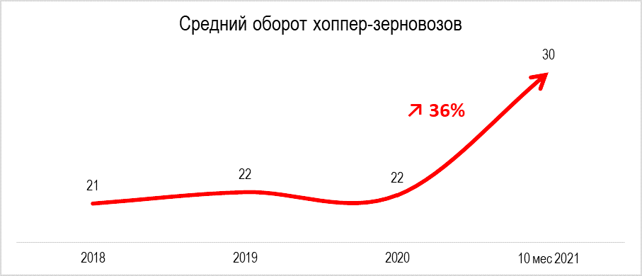 Оборот.png