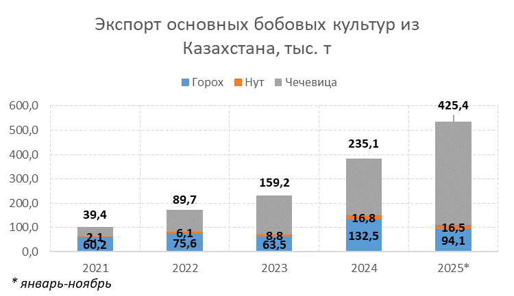 bobovye.png